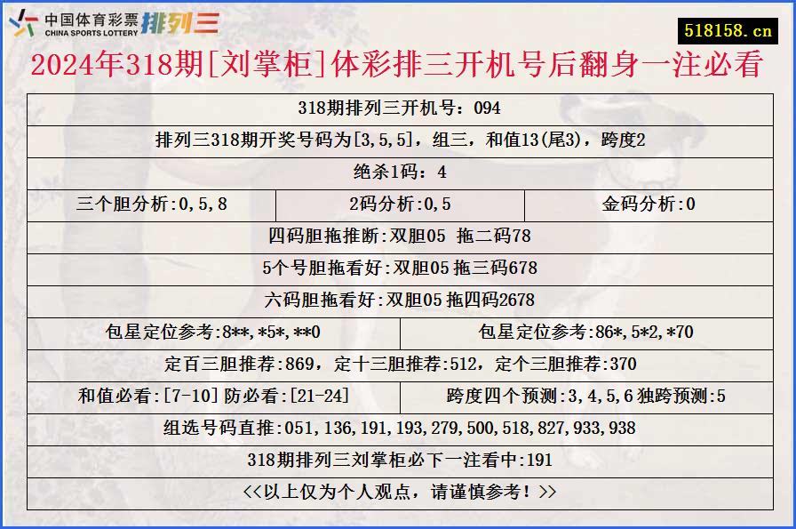 2024年318期[刘掌柜]体彩排三开机号后翻身一注必看