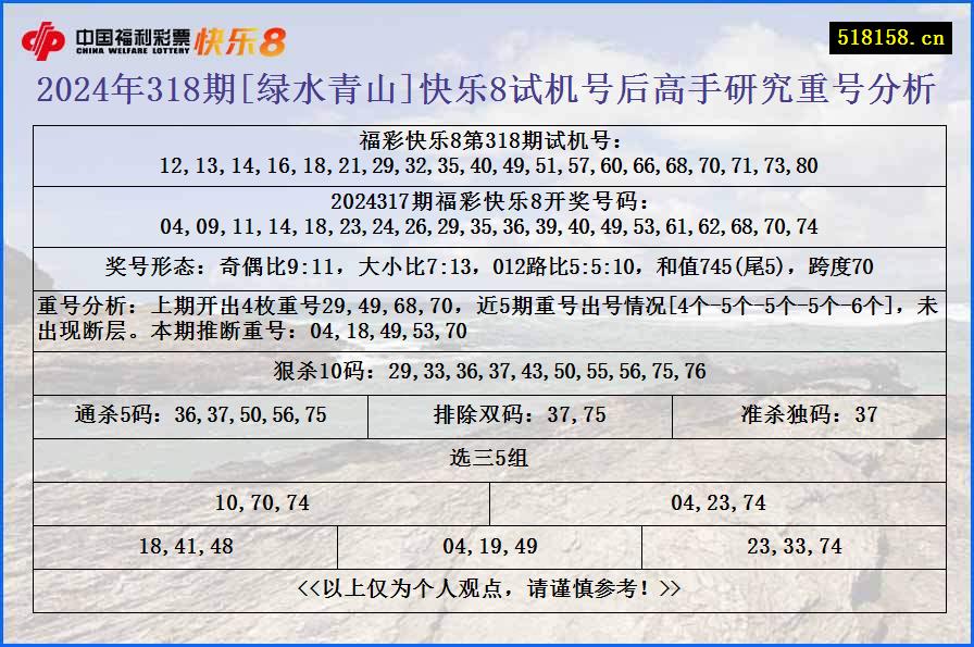 2024年318期[绿水青山]快乐8试机号后高手研究重号分析