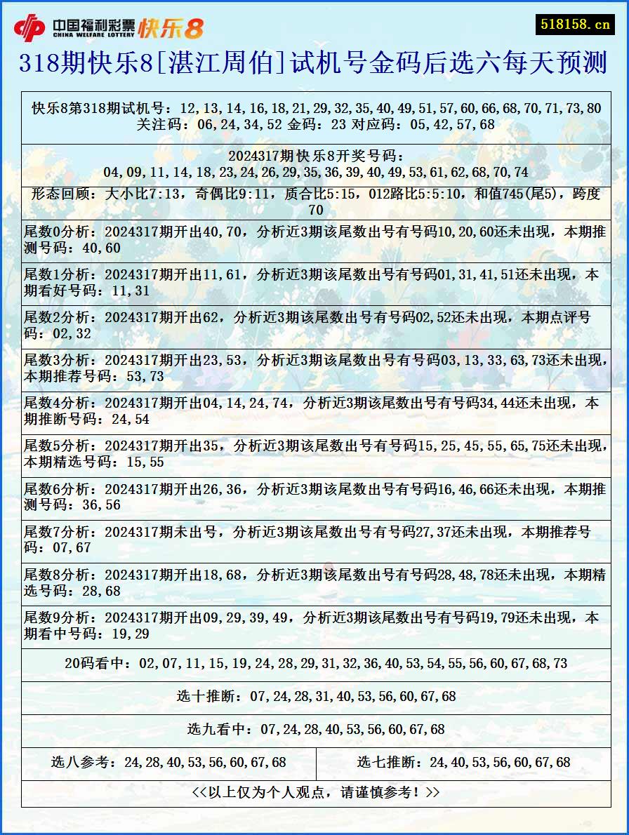 318期快乐8[湛江周伯]试机号金码后选六每天预测