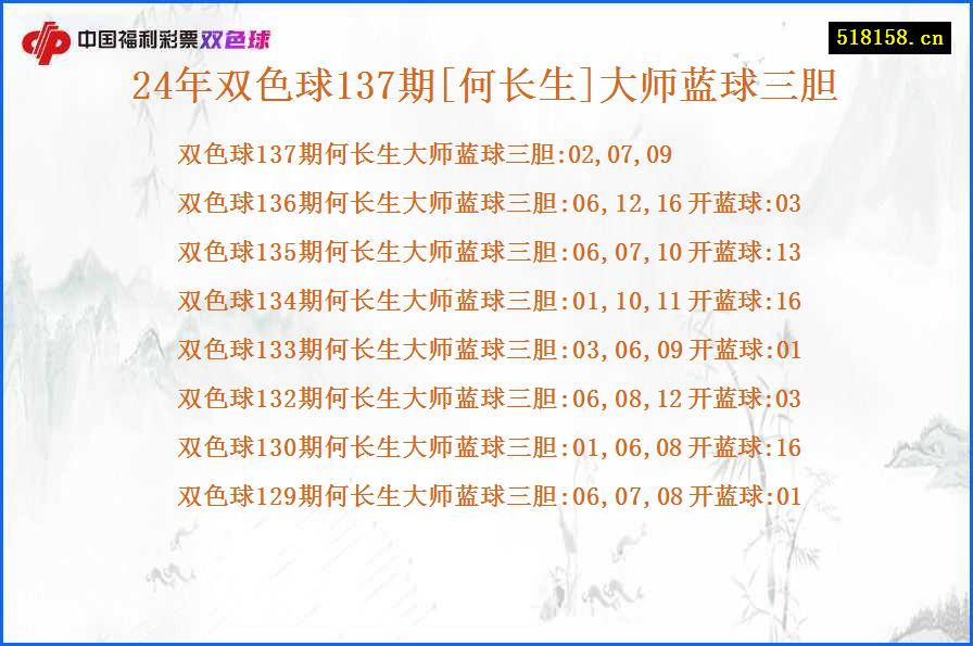 24年双色球137期[何长生]大师蓝球三胆