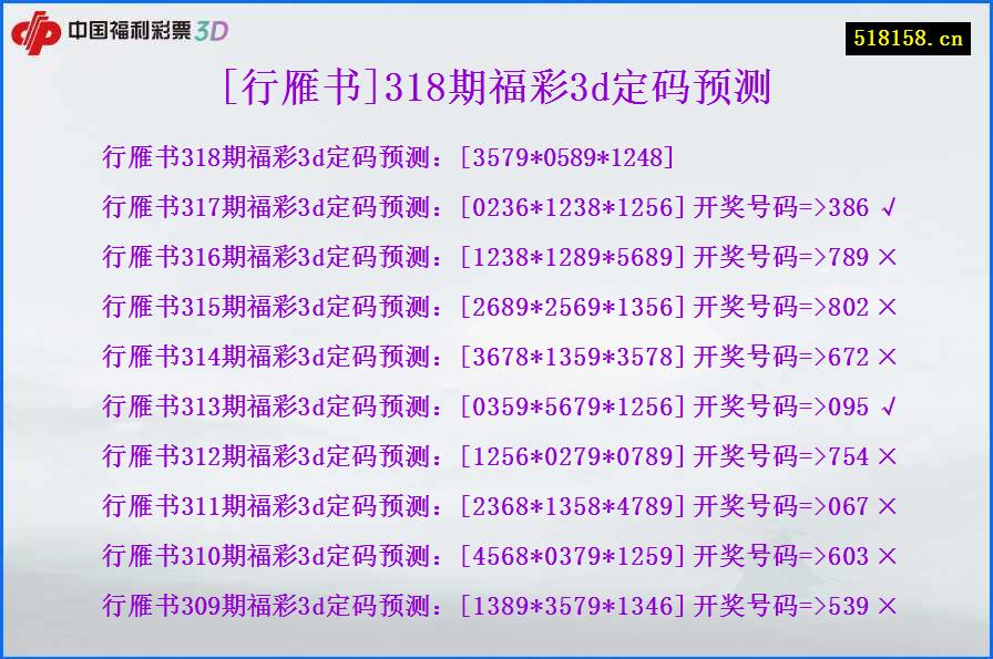 [行雁书]318期福彩3d定码预测