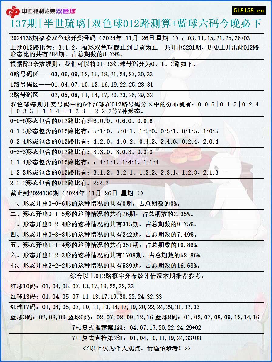 137期[半世琉璃]双色球012路测算+蓝球六码今晚必下