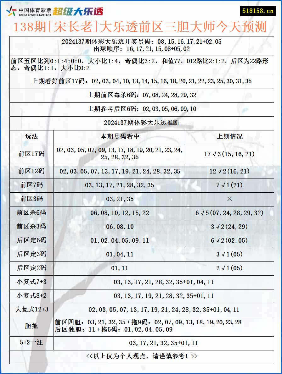 138期[宋长老]大乐透前区三胆大师今天预测