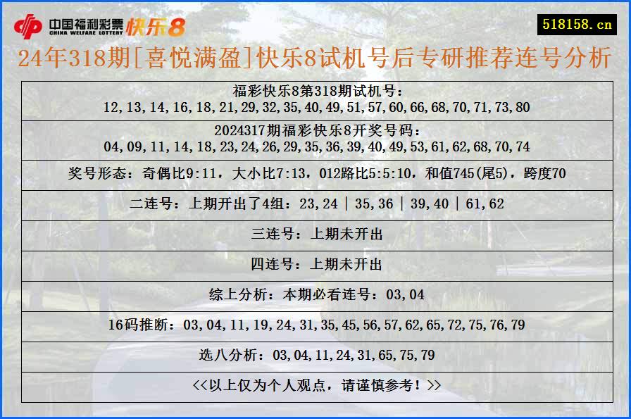 24年318期[喜悦满盈]快乐8试机号后专研推荐连号分析