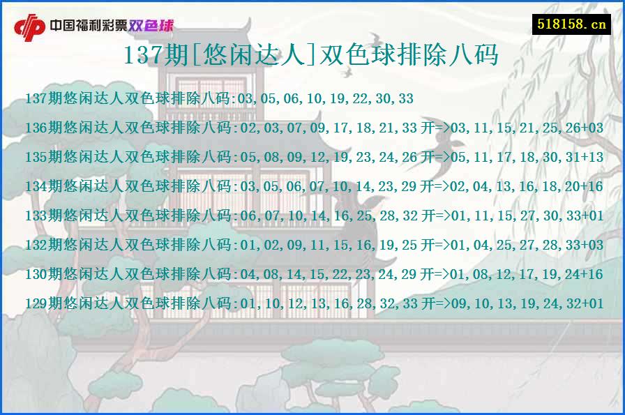 137期[悠闲达人]双色球排除八码