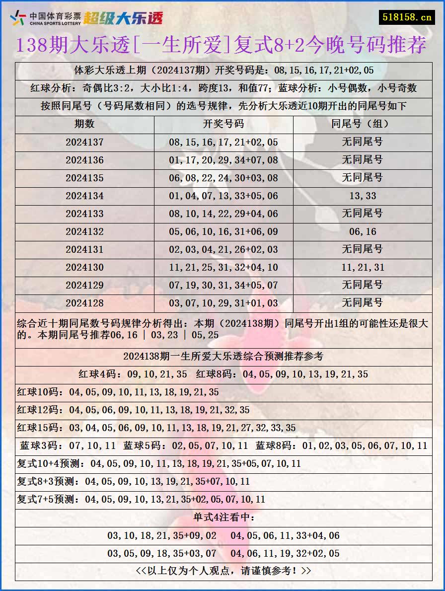 138期大乐透[一生所爱]复式8+2今晚号码推荐