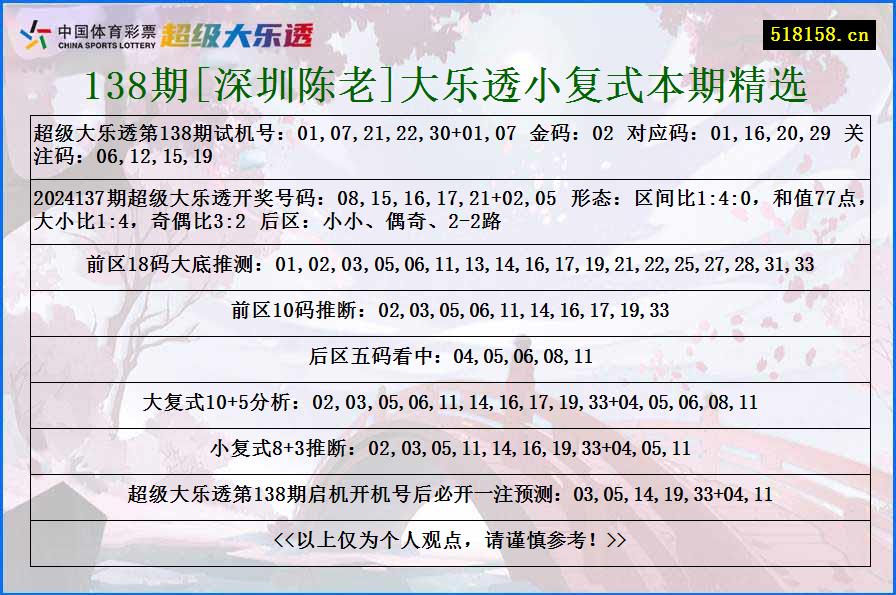 138期[深圳陈老]大乐透小复式本期精选