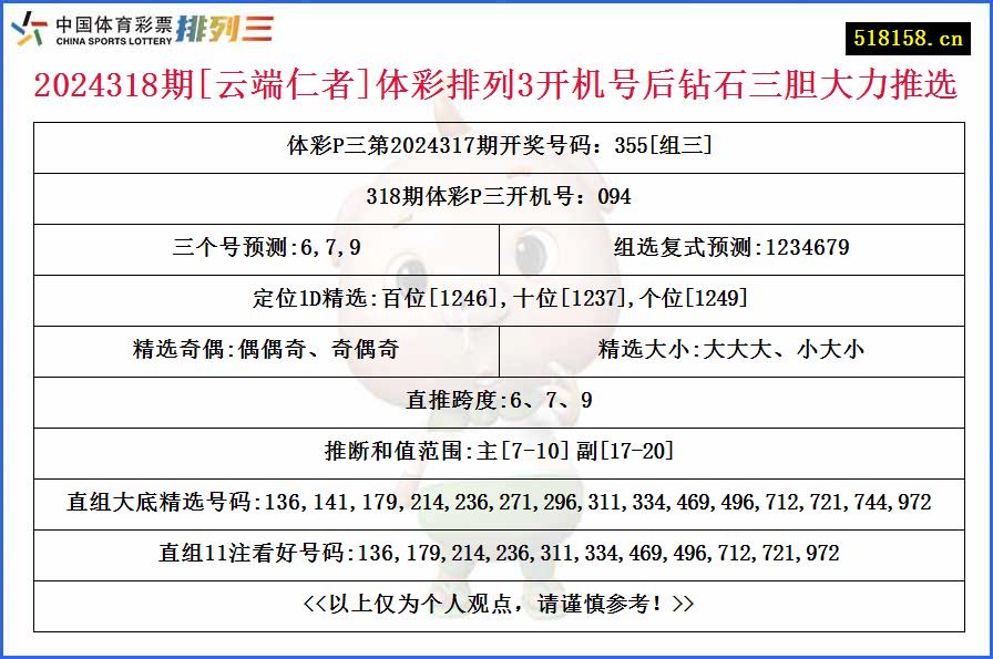 2024318期[云端仁者]体彩排列3开机号后钻石三胆大力推选