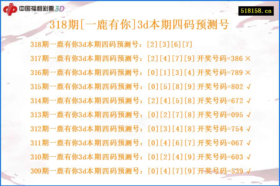 318期[一鹿有你]3d本期四码预测号