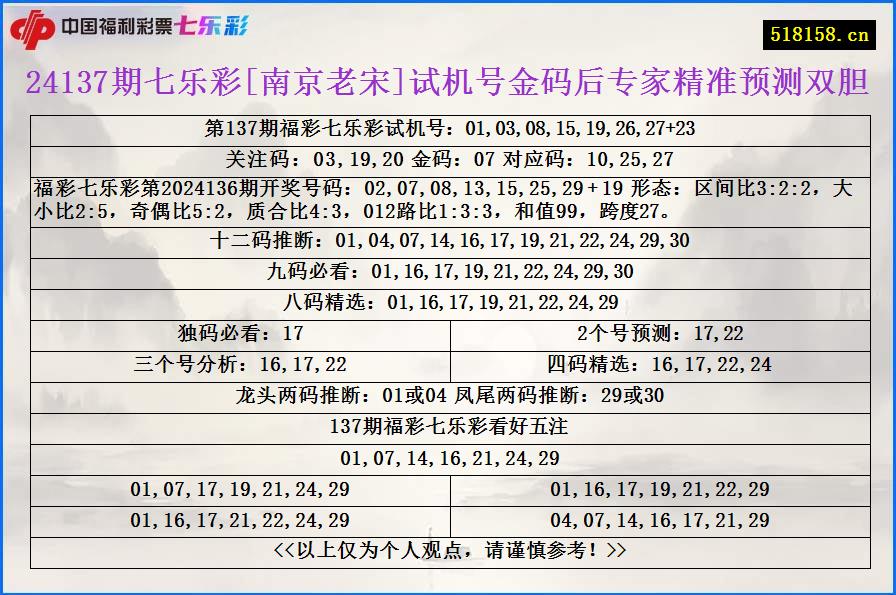 24137期七乐彩[南京老宋]试机号金码后专家精准预测双胆