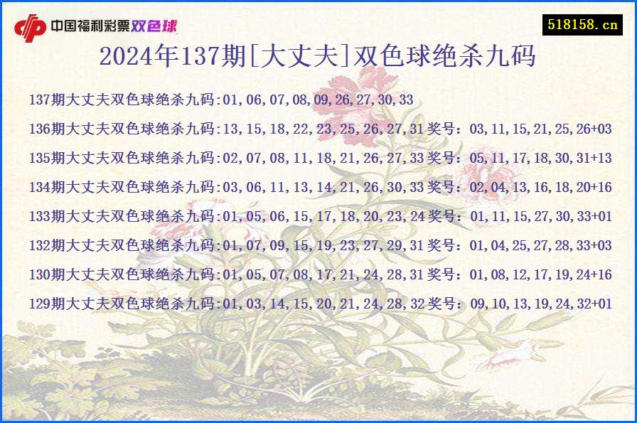 2024年137期[大丈夫]双色球绝杀九码