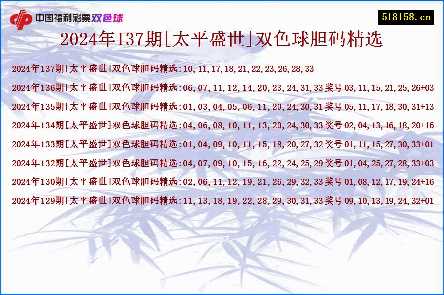 2024年137期[太平盛世]双色球胆码精选