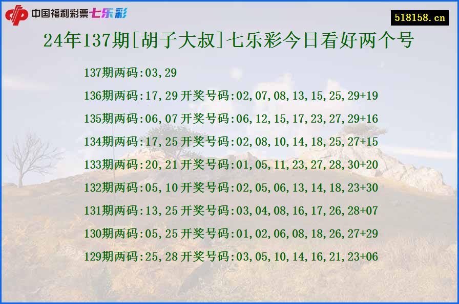 24年137期[胡子大叔]七乐彩今日看好两个号