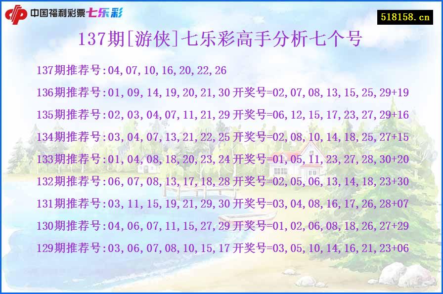 137期[游侠]七乐彩高手分析七个号