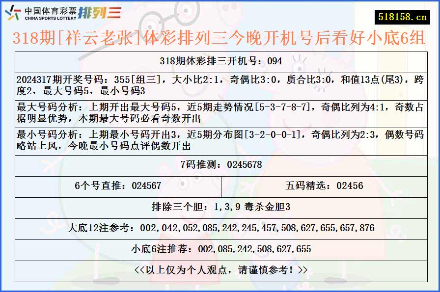 318期[祥云老张]体彩排列三今晚开机号后看好小底6组