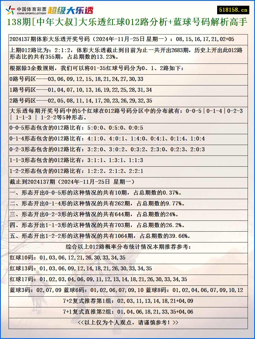 138期[中年大叔]大乐透红球012路分析+蓝球号码解析高手