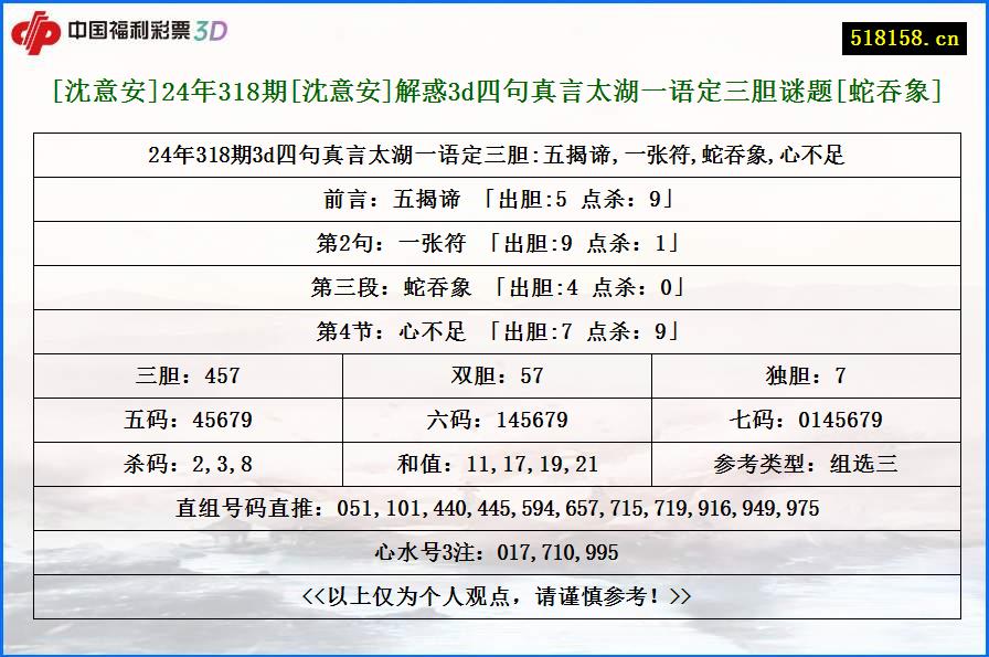 [沈意安]24年318期[沈意安]解惑3d四句真言太湖一语定三胆谜题[蛇吞象]