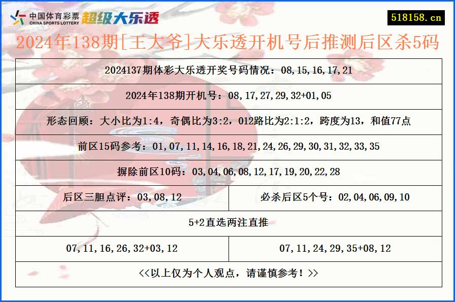 2024年138期[王大爷]大乐透开机号后推测后区杀5码