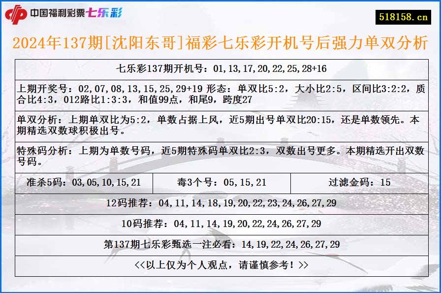 2024年137期[沈阳东哥]福彩七乐彩开机号后强力单双分析