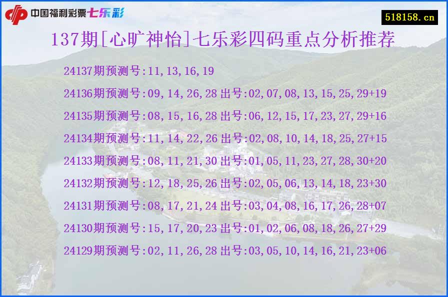 137期[心旷神怡]七乐彩四码重点分析推荐