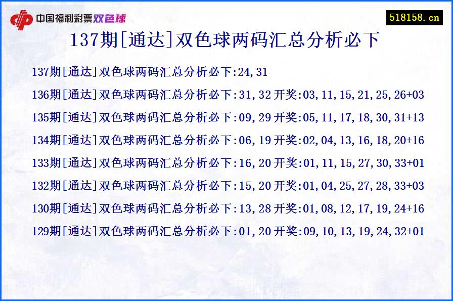 137期[通达]双色球两码汇总分析必下