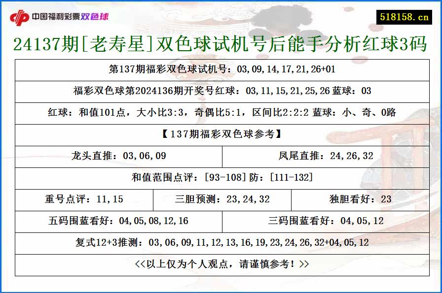 24137期[老寿星]双色球试机号后能手分析红球3码