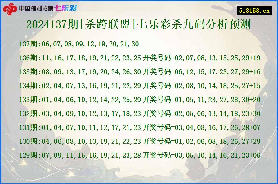 2024137期[杀跨联盟]七乐彩杀九码分析预测