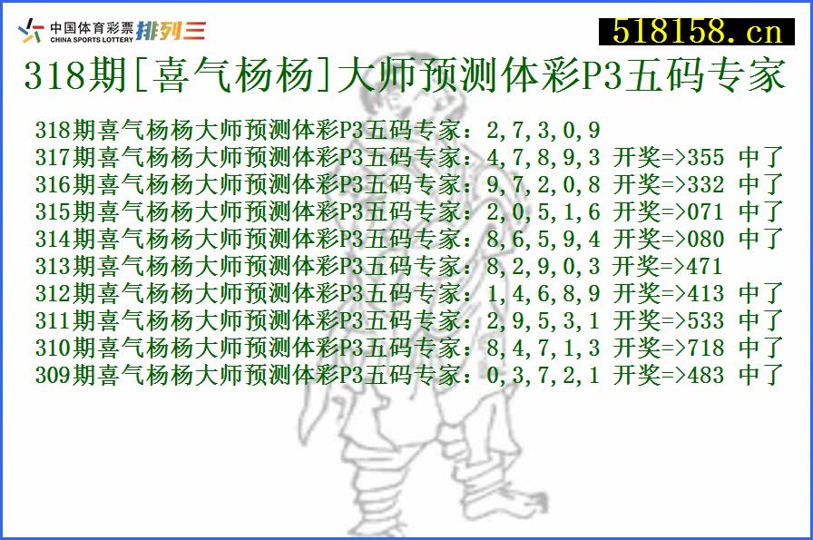 318期[喜气杨杨]大师预测体彩P3五码专家