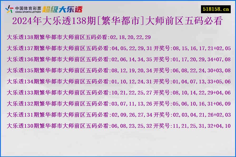 2024年大乐透138期[繁华都市]大师前区五码必看