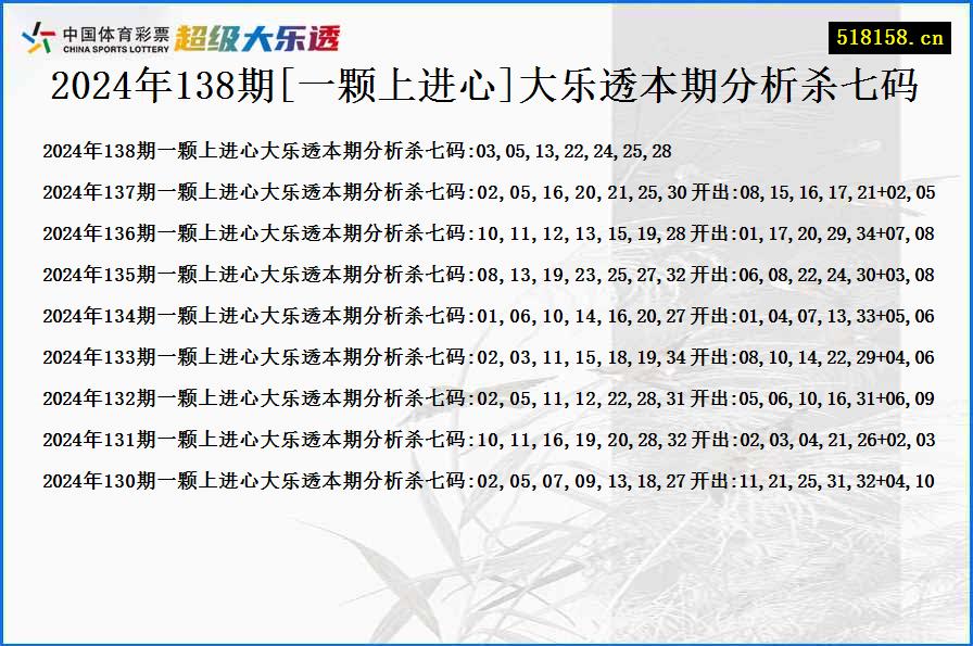 2024年138期[一颗上进心]大乐透本期分析杀七码