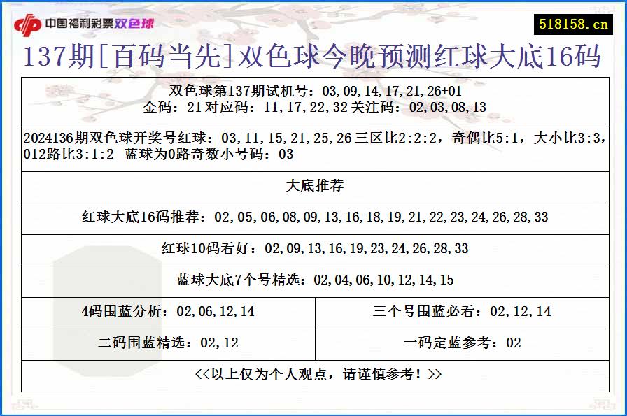 137期[百码当先]双色球今晚预测红球大底16码