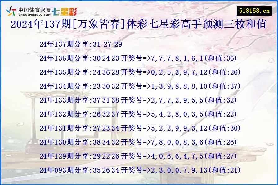 2024年137期[万象皆春]体彩七星彩高手预测三枚和值