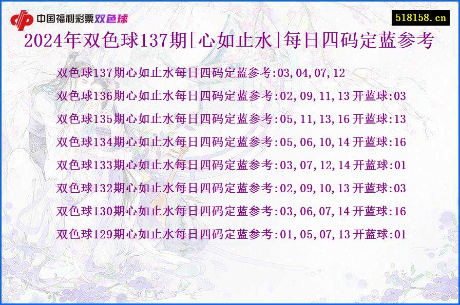 2024年双色球137期[心如止水]每日四码定蓝参考