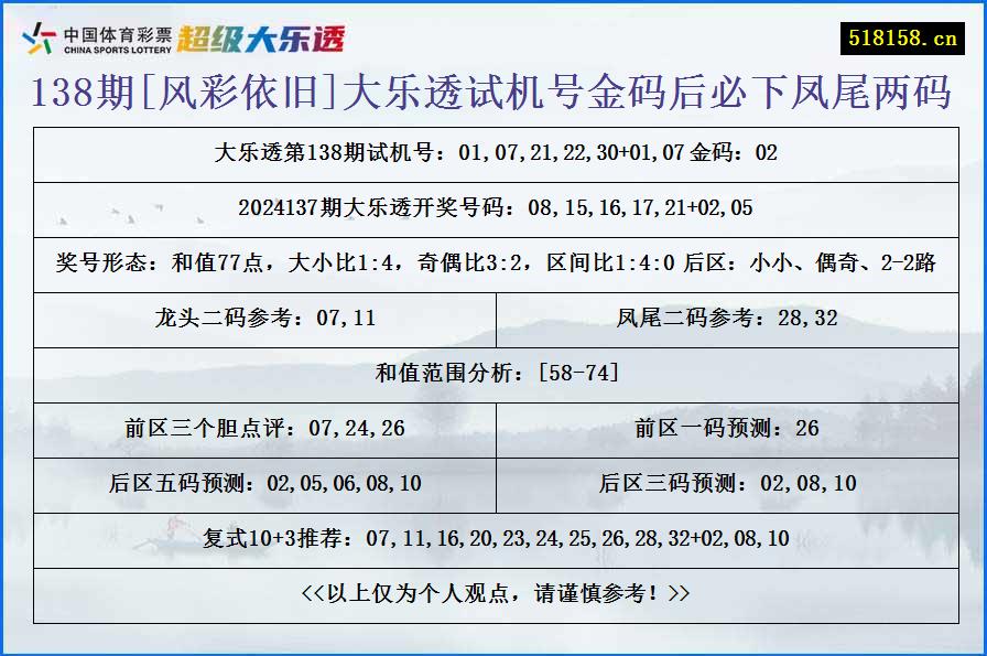 138期[风彩依旧]大乐透试机号金码后必下凤尾两码