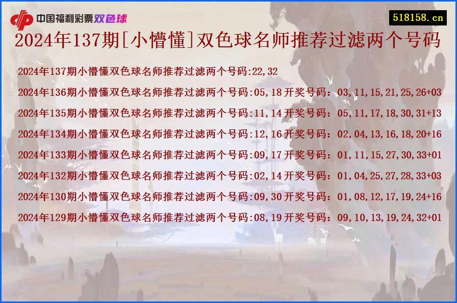 2024年137期[小懵懂]双色球名师推荐过滤两个号码