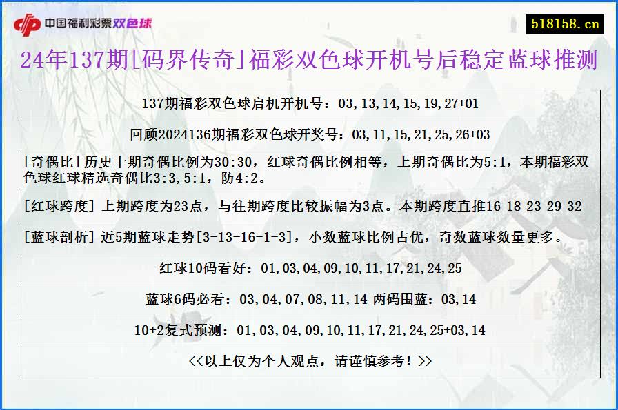 24年137期[码界传奇]福彩双色球开机号后稳定蓝球推测