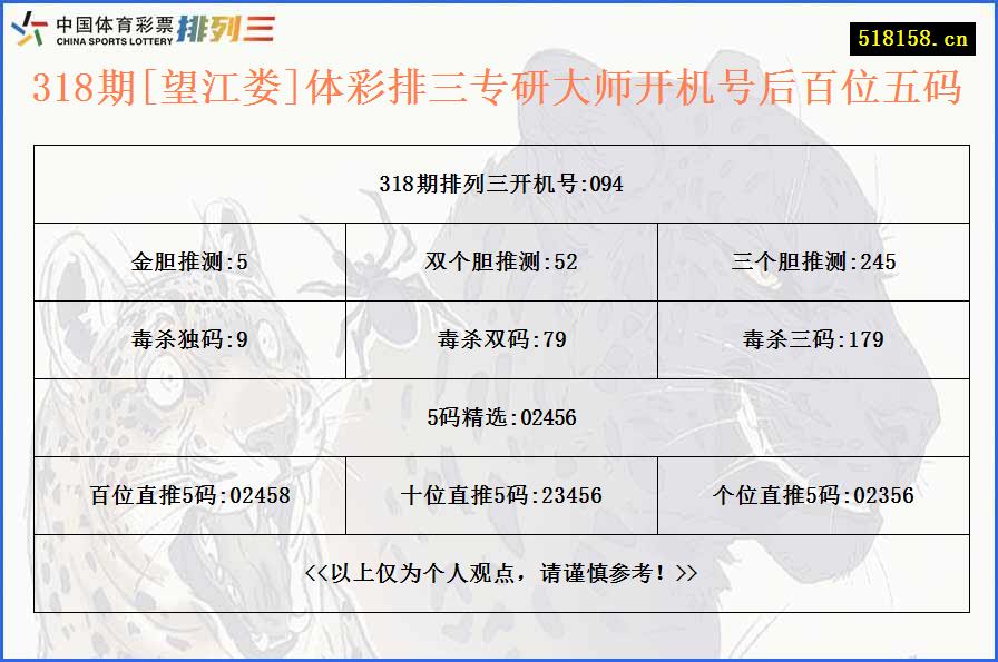 318期[望江娄]体彩排三专研大师开机号后百位五码