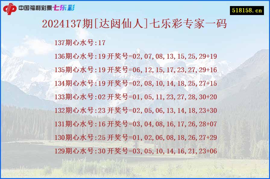 2024137期[达闼仙人]七乐彩专家一码