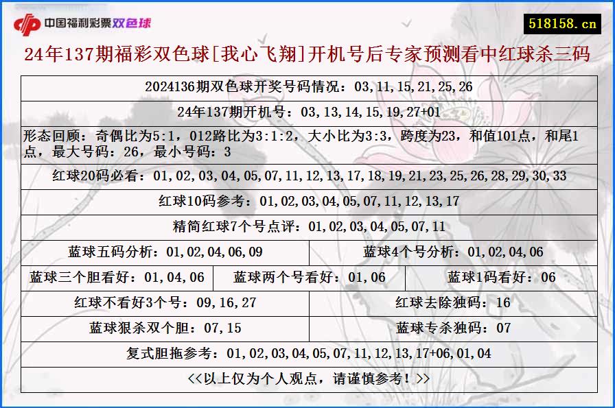 24年137期福彩双色球[我心飞翔]开机号后专家预测看中红球杀三码