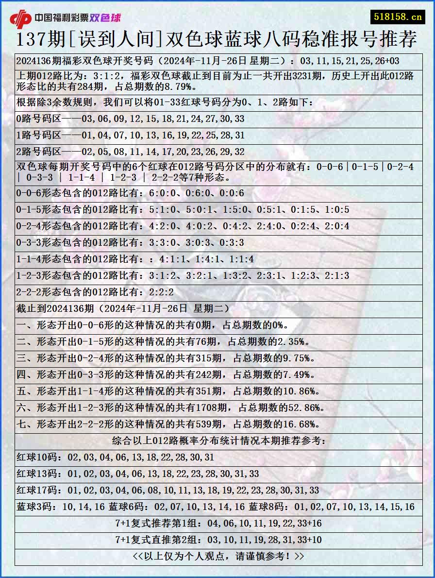 137期[误到人间]双色球蓝球八码稳准报号推荐