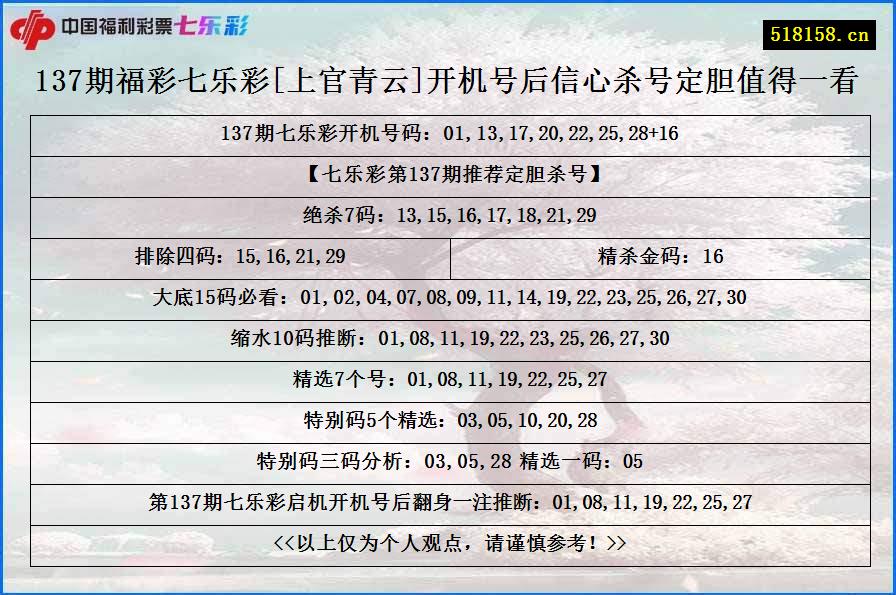 137期福彩七乐彩[上官青云]开机号后信心杀号定胆值得一看