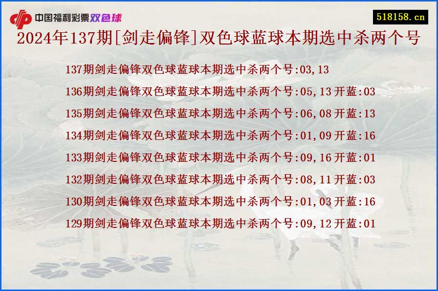 2024年137期[剑走偏锋]双色球蓝球本期选中杀两个号