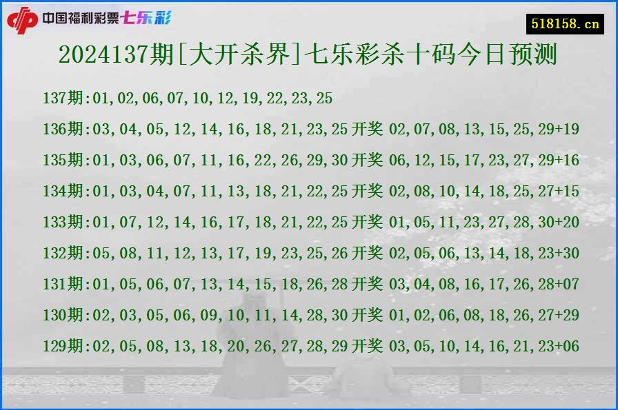 2024137期[大开杀界]七乐彩杀十码今日预测