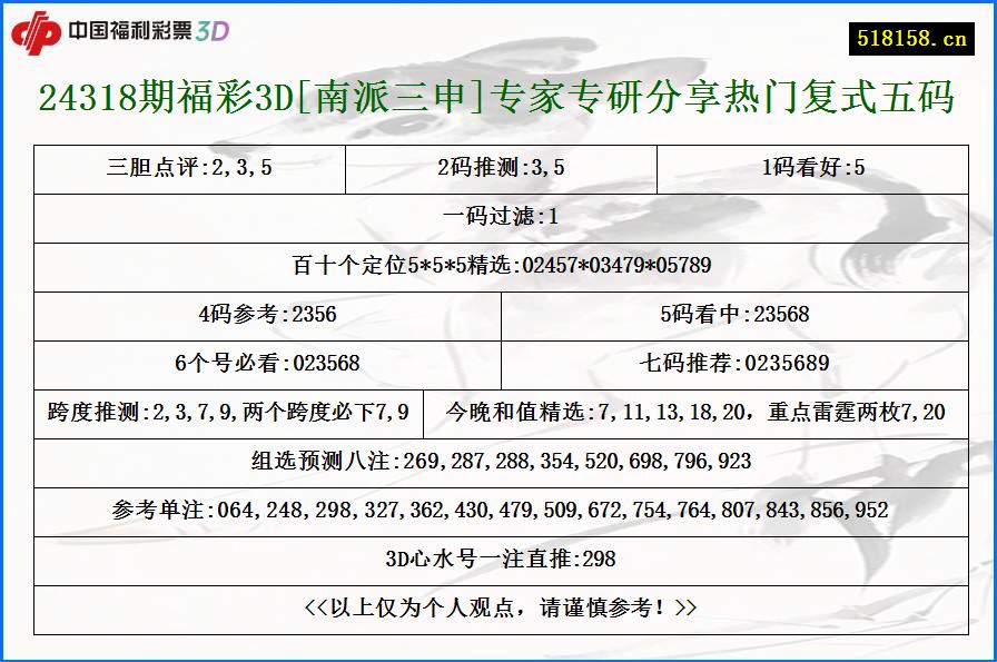 24318期福彩3D[南派三申]专家专研分享热门复式五码