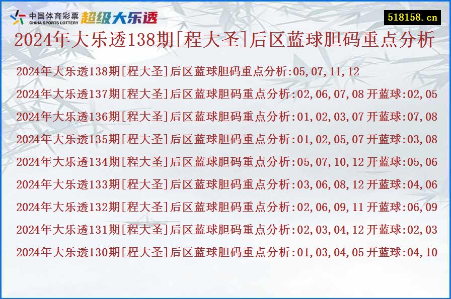 2024年大乐透138期[程大圣]后区蓝球胆码重点分析