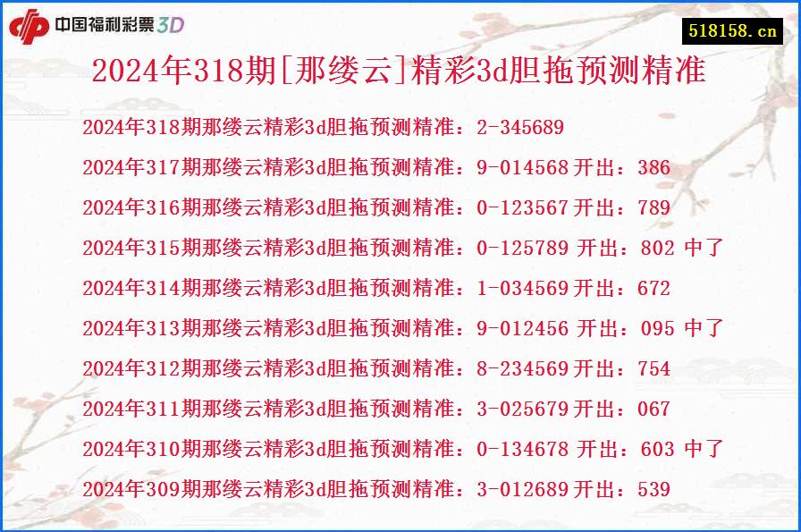 2024年318期[那缕云]精彩3d胆拖预测精准