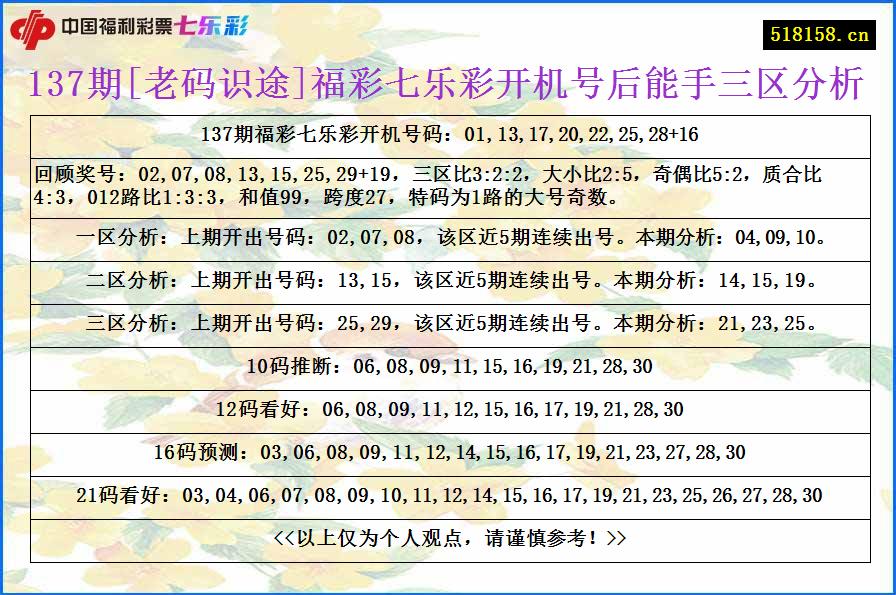 137期[老码识途]福彩七乐彩开机号后能手三区分析