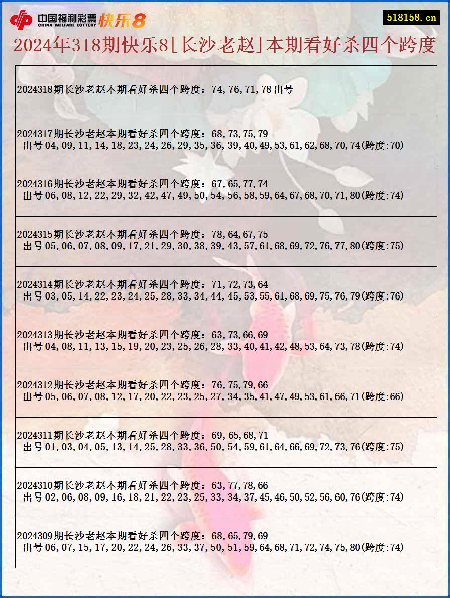 2024年318期快乐8[长沙老赵]本期看好杀四个跨度