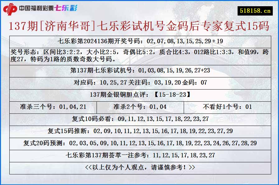 137期[济南华哥]七乐彩试机号金码后专家复式15码