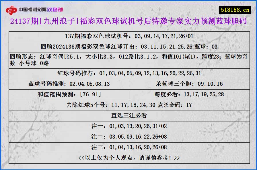 24137期[九州浪子]福彩双色球试机号后特邀专家实力预测蓝球胆码